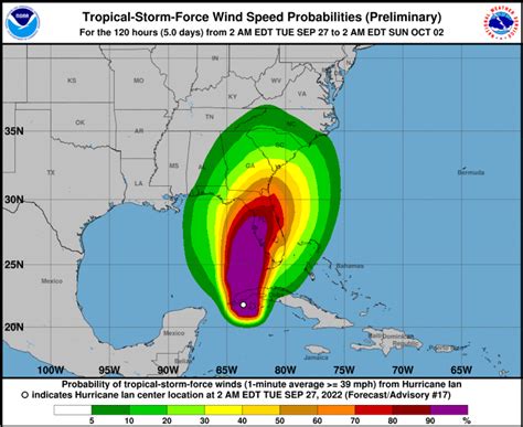 national hurricane center ian models